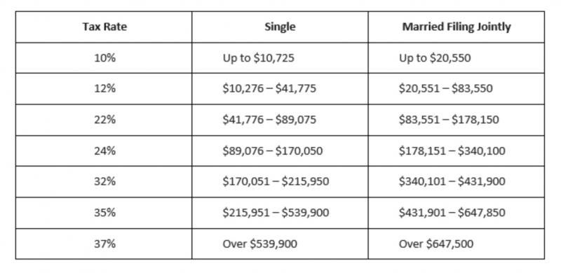 Us Income Tax Brackets 2022 Hot Sex Picture